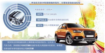 卖汽车得投资多少